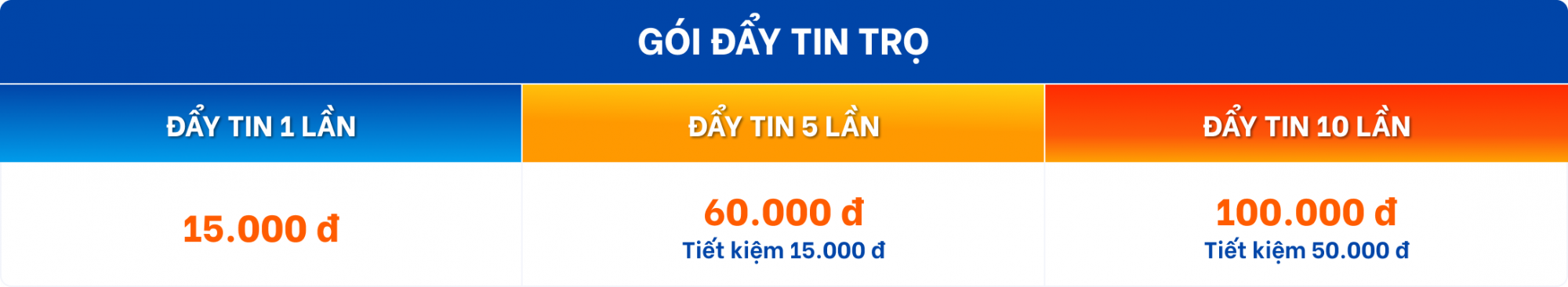 Bảng giá đẩy tin